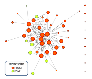 FIDESZ-KDNP-MNO.png