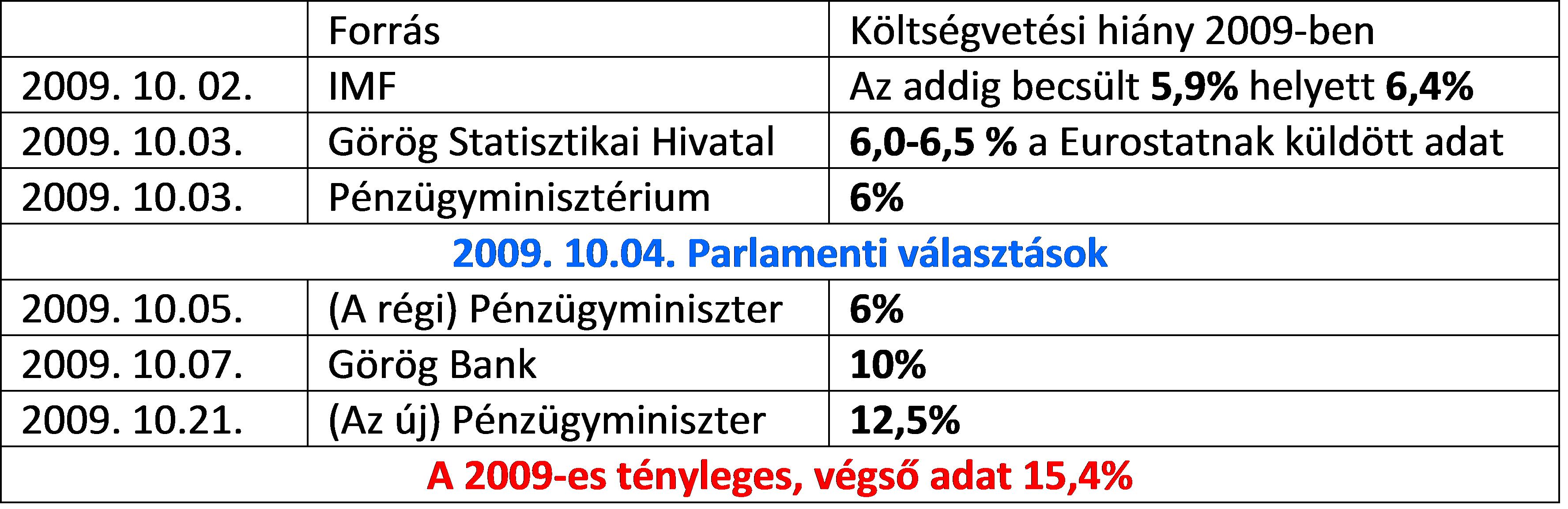 koltsegvetes-2009.jpg