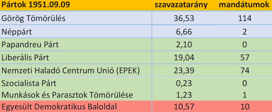 valasztas_1951.jpg