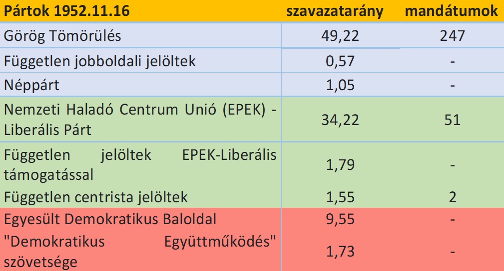 valasztas_1952.jpg