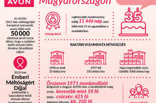 Boldog születésnapot, AVON!