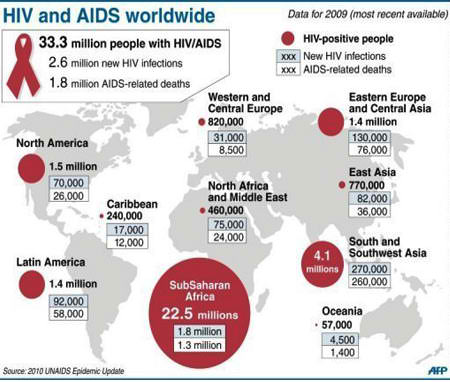 AIDS-Statistics.jpg