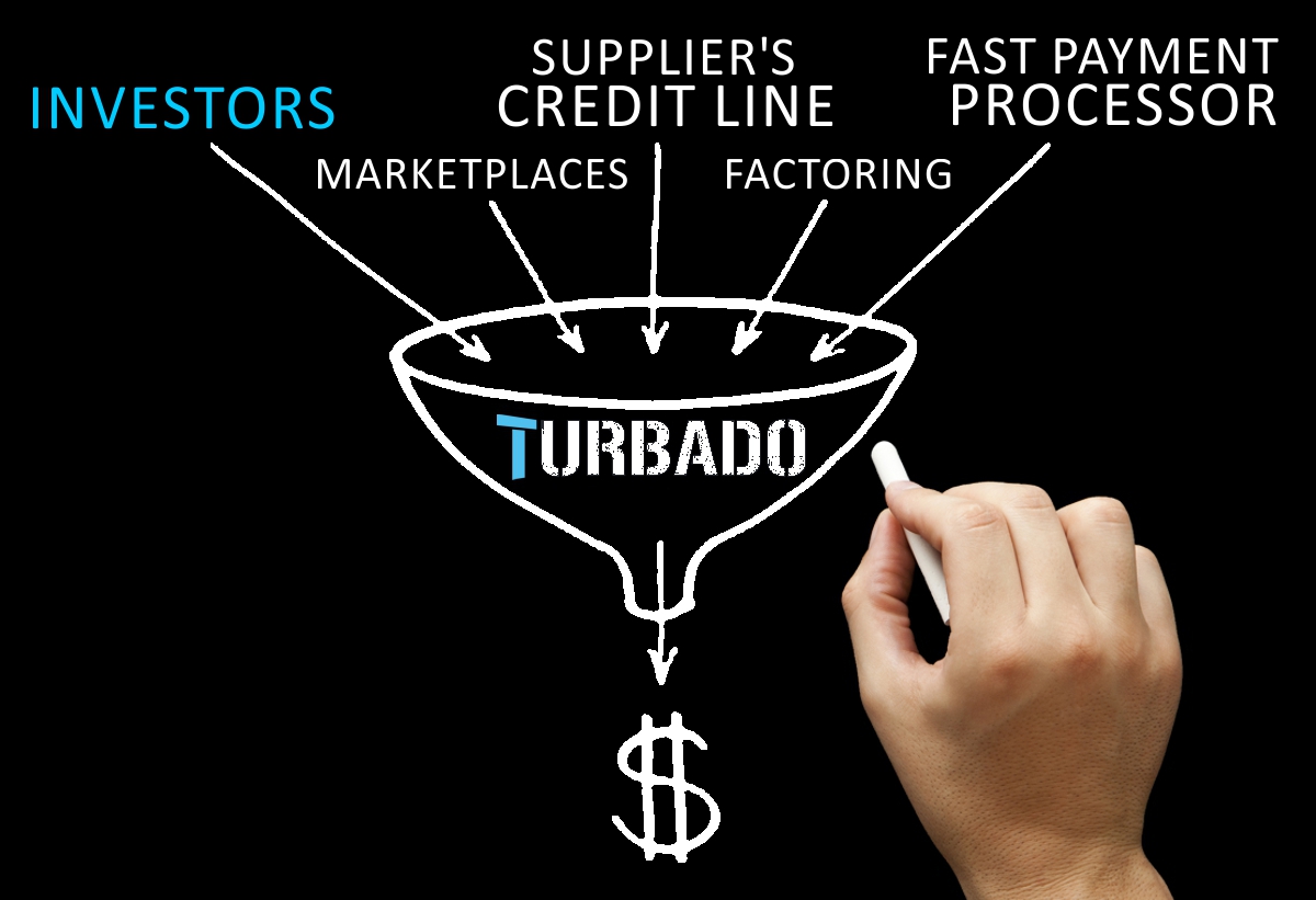 turbado-funnel.jpg