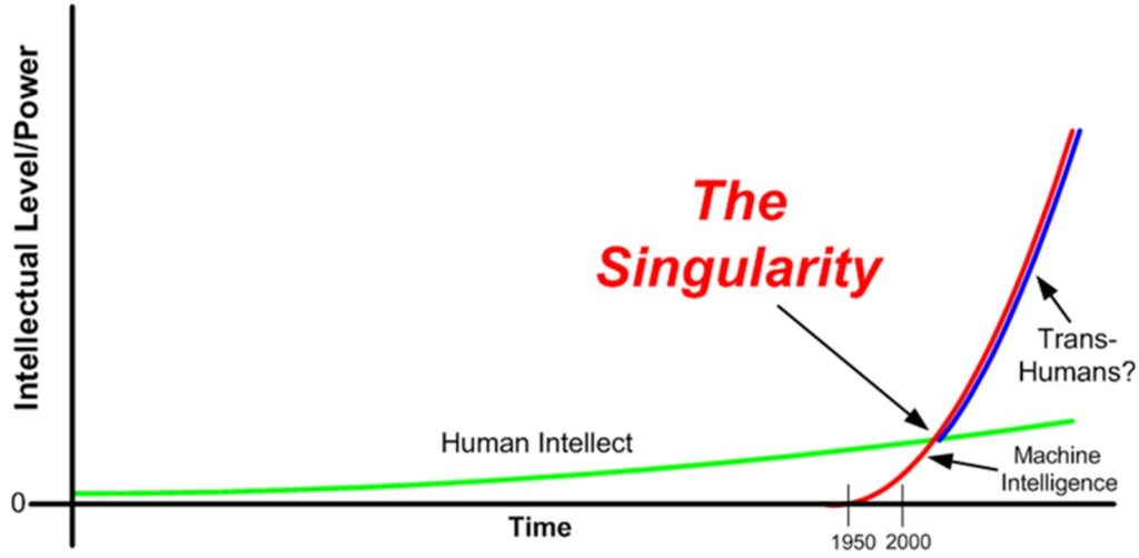 technologiai_szingularitas_hpluspedia.jpg