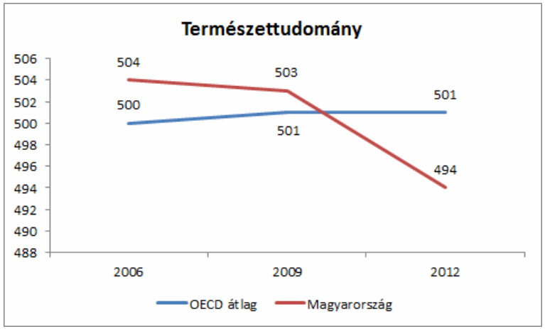 PISA_termtud.jpg