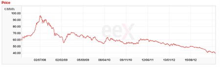 germanelectricityprices.jpg