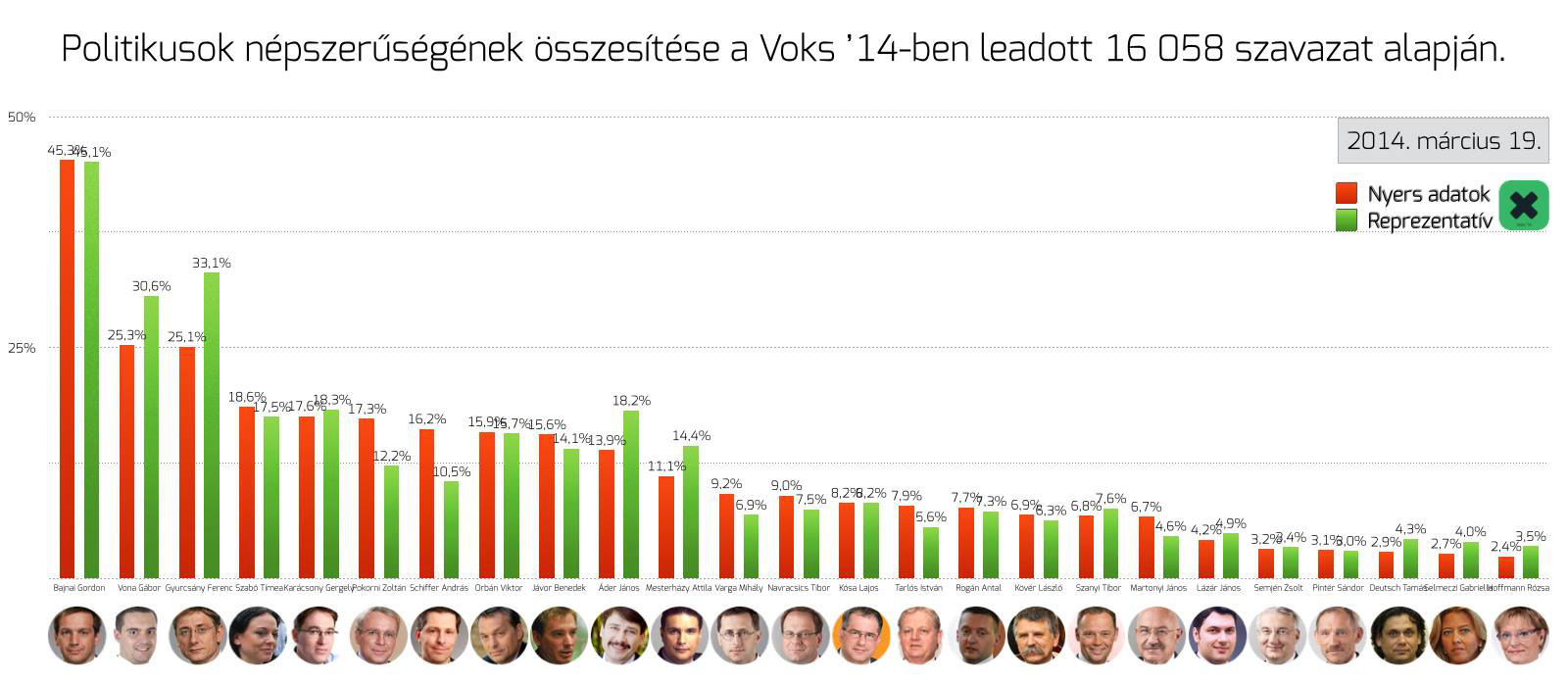 voks_politikusok.jpg