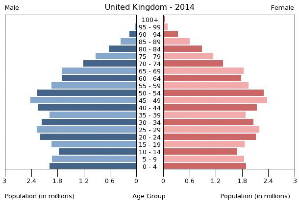 united-kingdom-population-pyramid-2014.gif