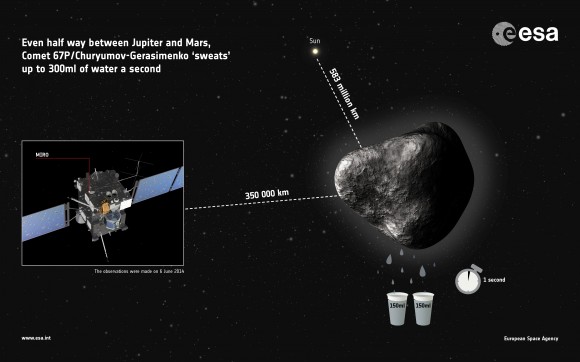 First_detection_of_water_vapour-580x362.jpg