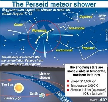 Perseid_meteor_shower.jpg