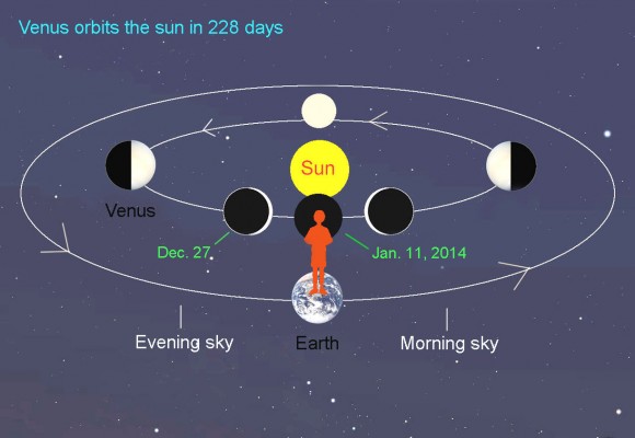 Venus-all-phases-BEST-Dec27-2013-580x400.jpg