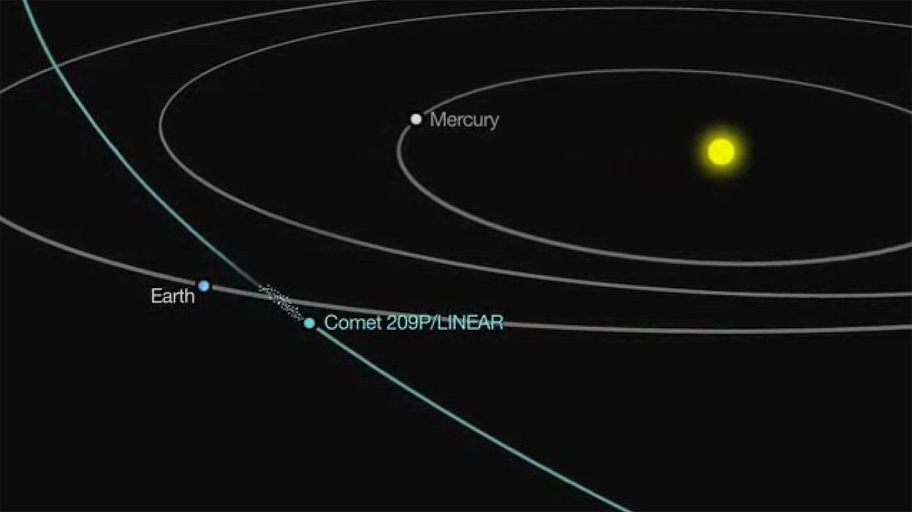 new-meteor-shower-camelopardids-diagram.jpg