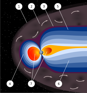 300px-magnetosphere_levels_svg.png