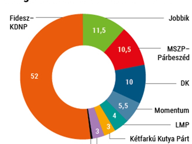 Hova szavazzanak az ellenzékiek?