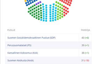 Szólott a nép – vajon mit modhatott?