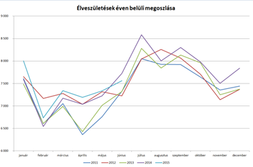 evenbeluliszuletes.png