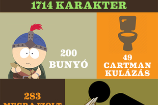 20 év, 267 epizód - a South Park számokban