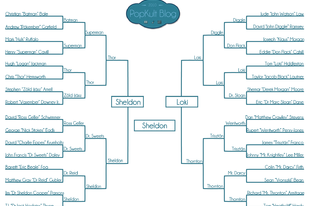 PopKult Bracket 2013. - Végeredmény