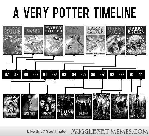 memes.mugglenet.com_255_1369397189.jpg