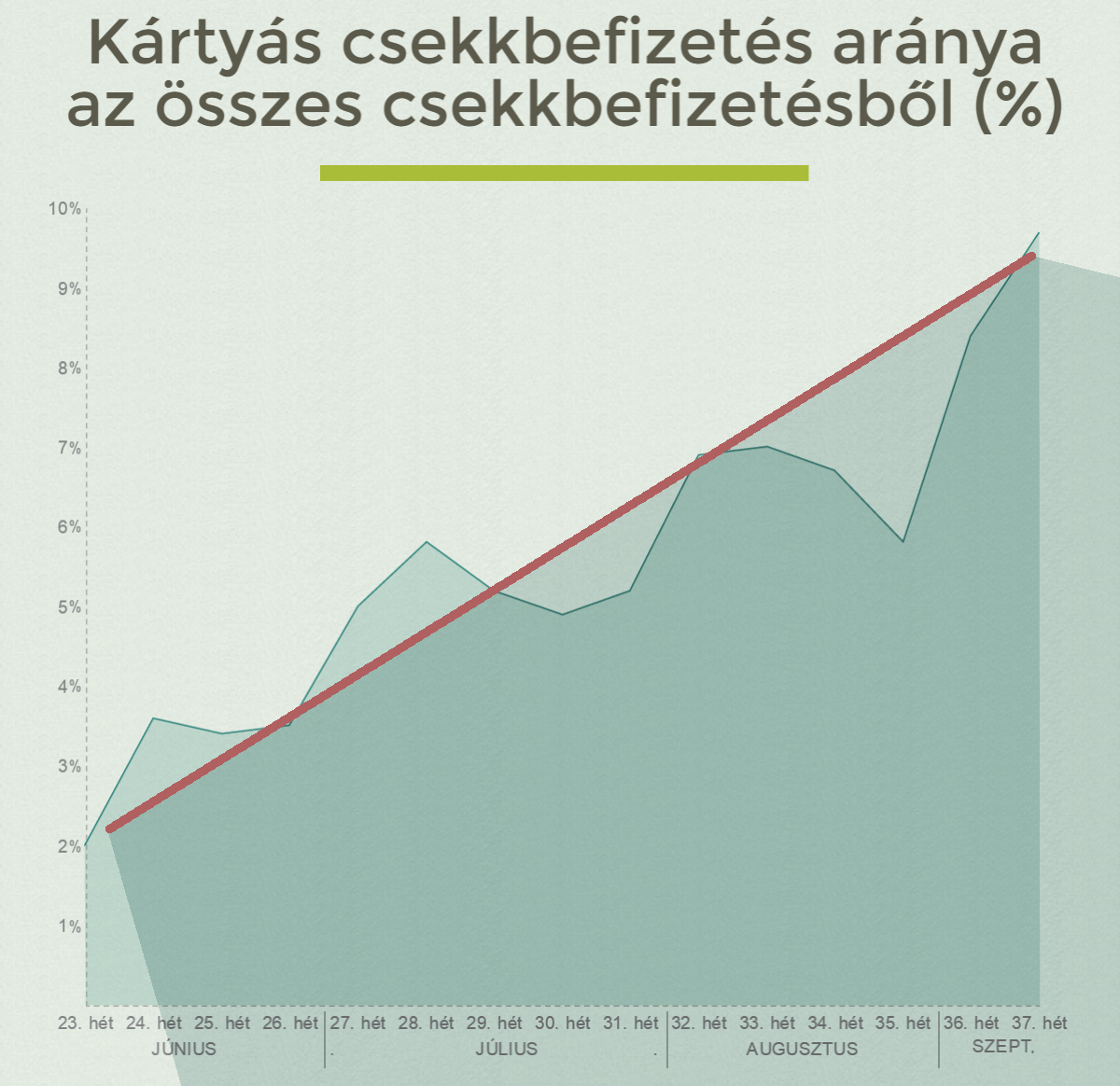 kartyas_csekkbefizetes_aranya_az_osszes_csekkbefizetesbol.jpg