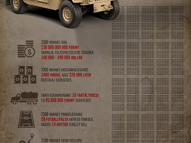 2300 Humvee az annyi, mint...