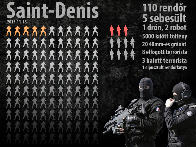 Saint-Denis ostroma