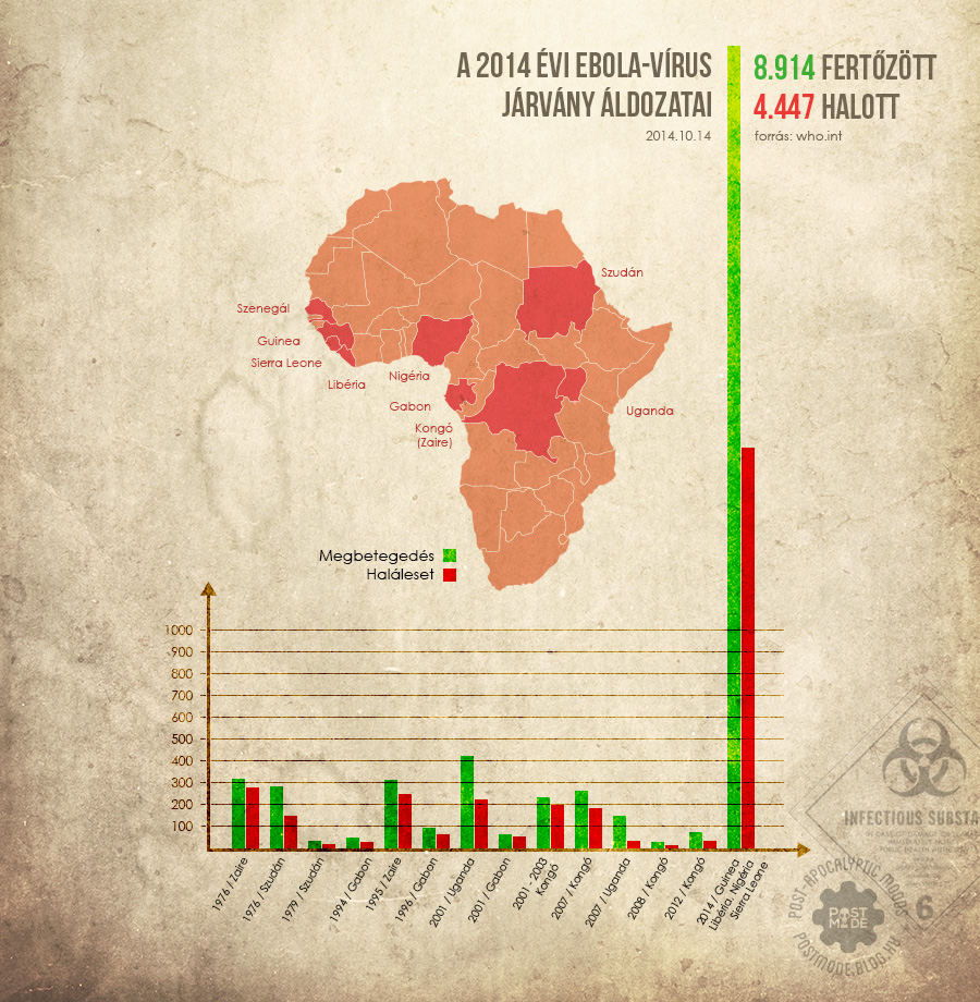 ebola-infografika.jpg