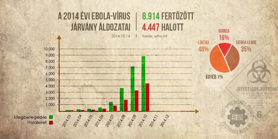 ebola2014infografika.jpg