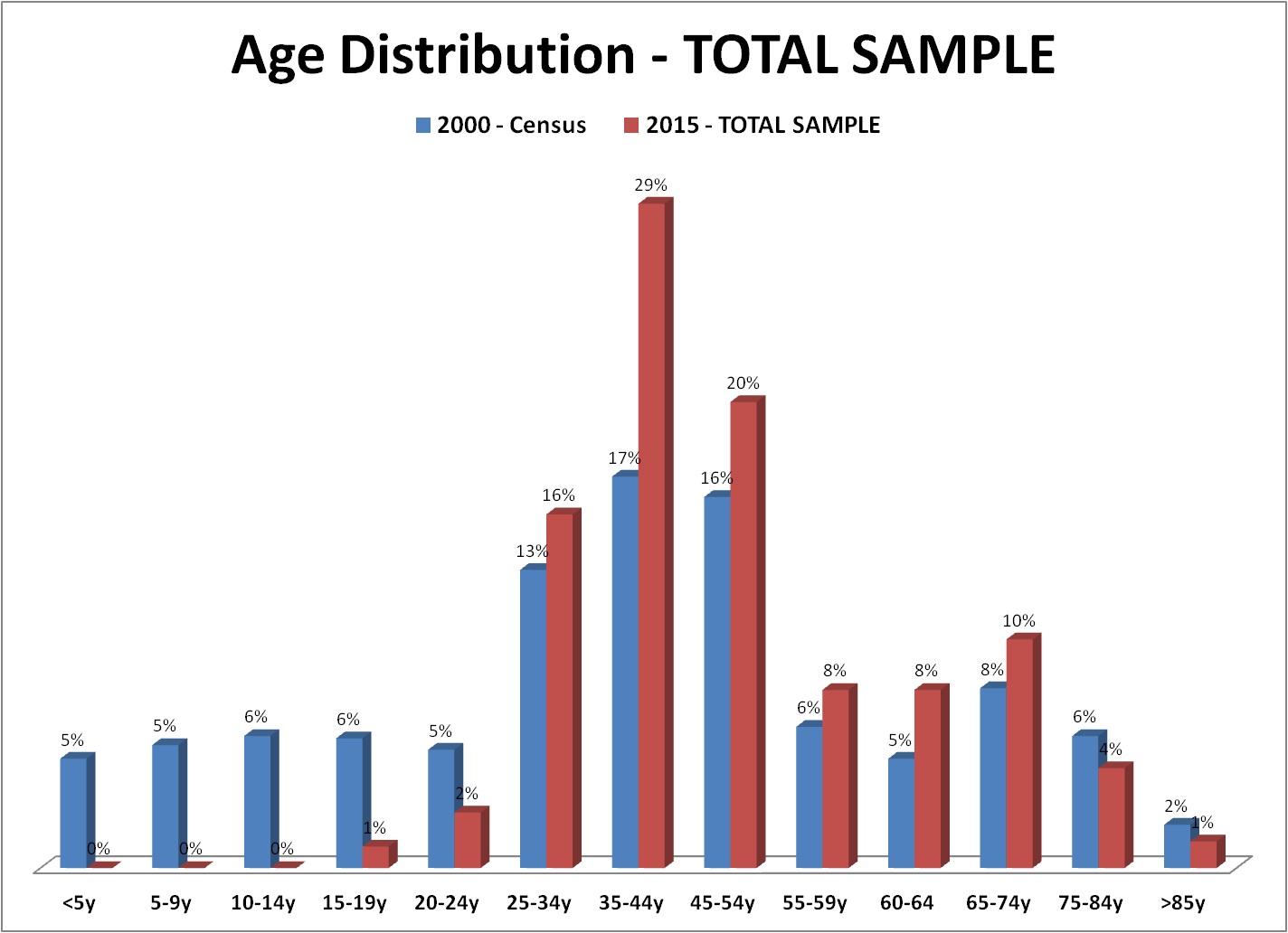 age_distribution_total.jpg