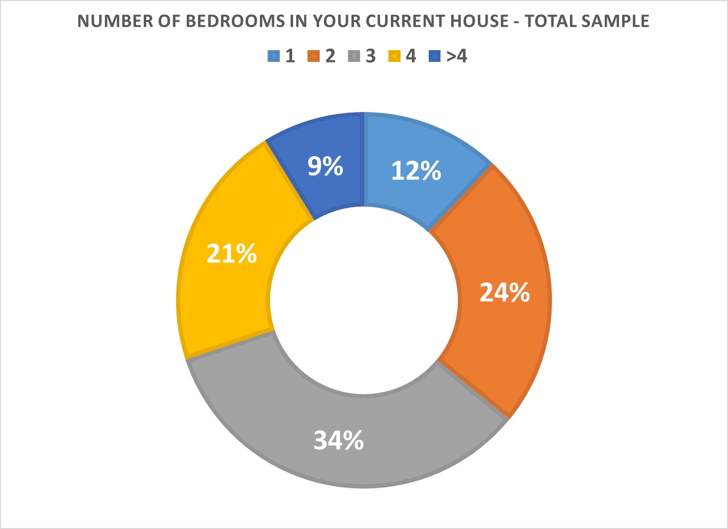 number_of_bedrooms.jpg