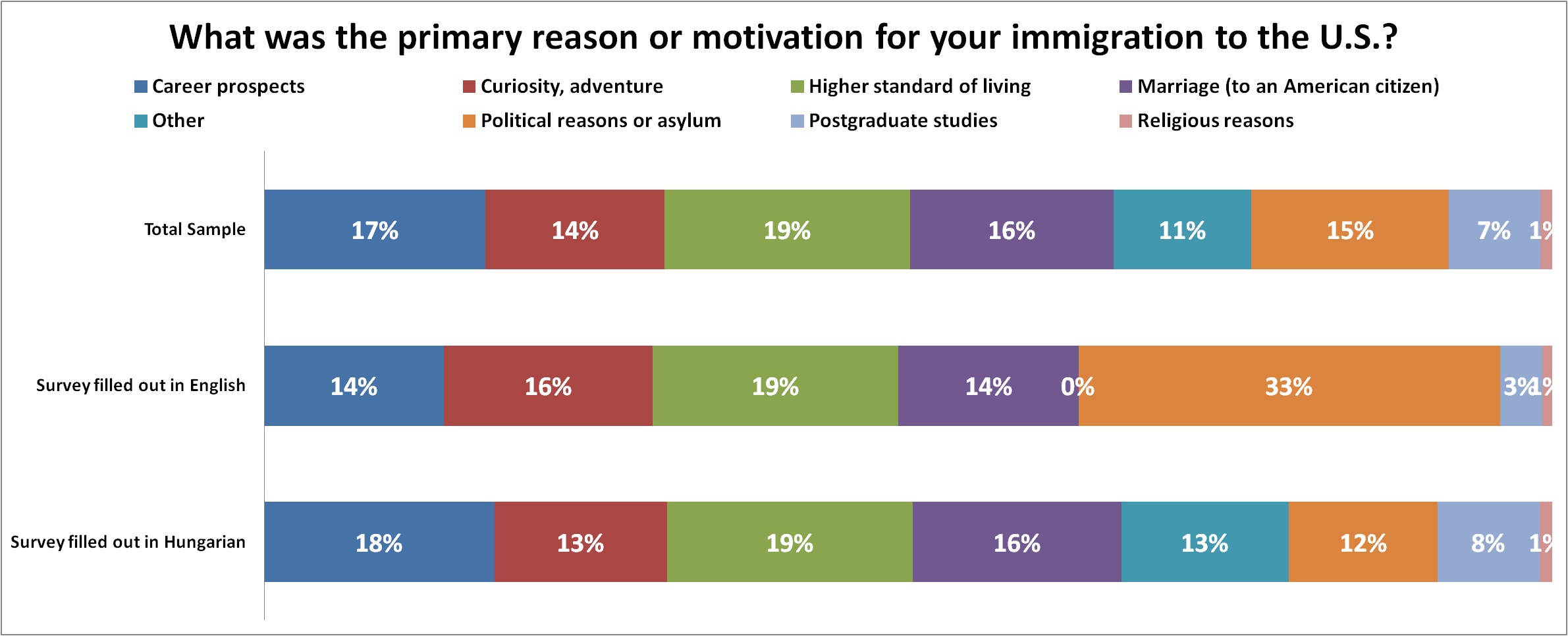 primary_reason_for_immigration.jpg