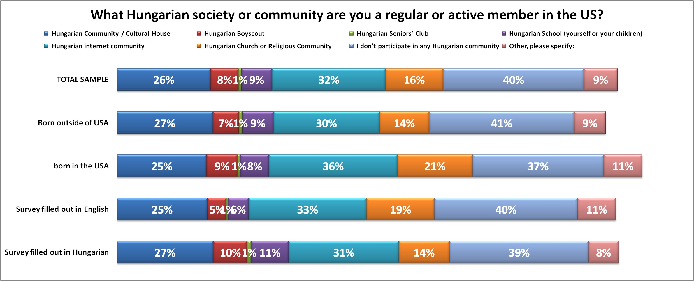 what_hungarian_community_are_you_member.jpg