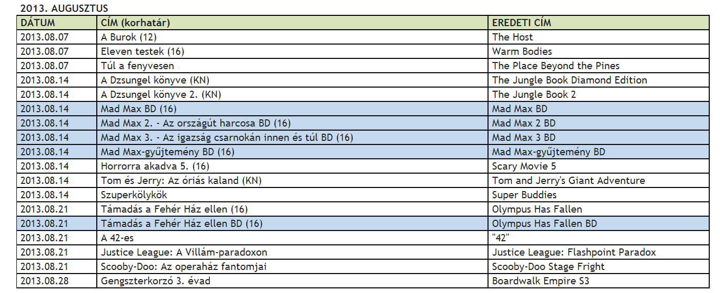 2013. augusztusi DVD BD megjelenés   Pro Video Film   plevan.petrus gmail.com   Gmail.png