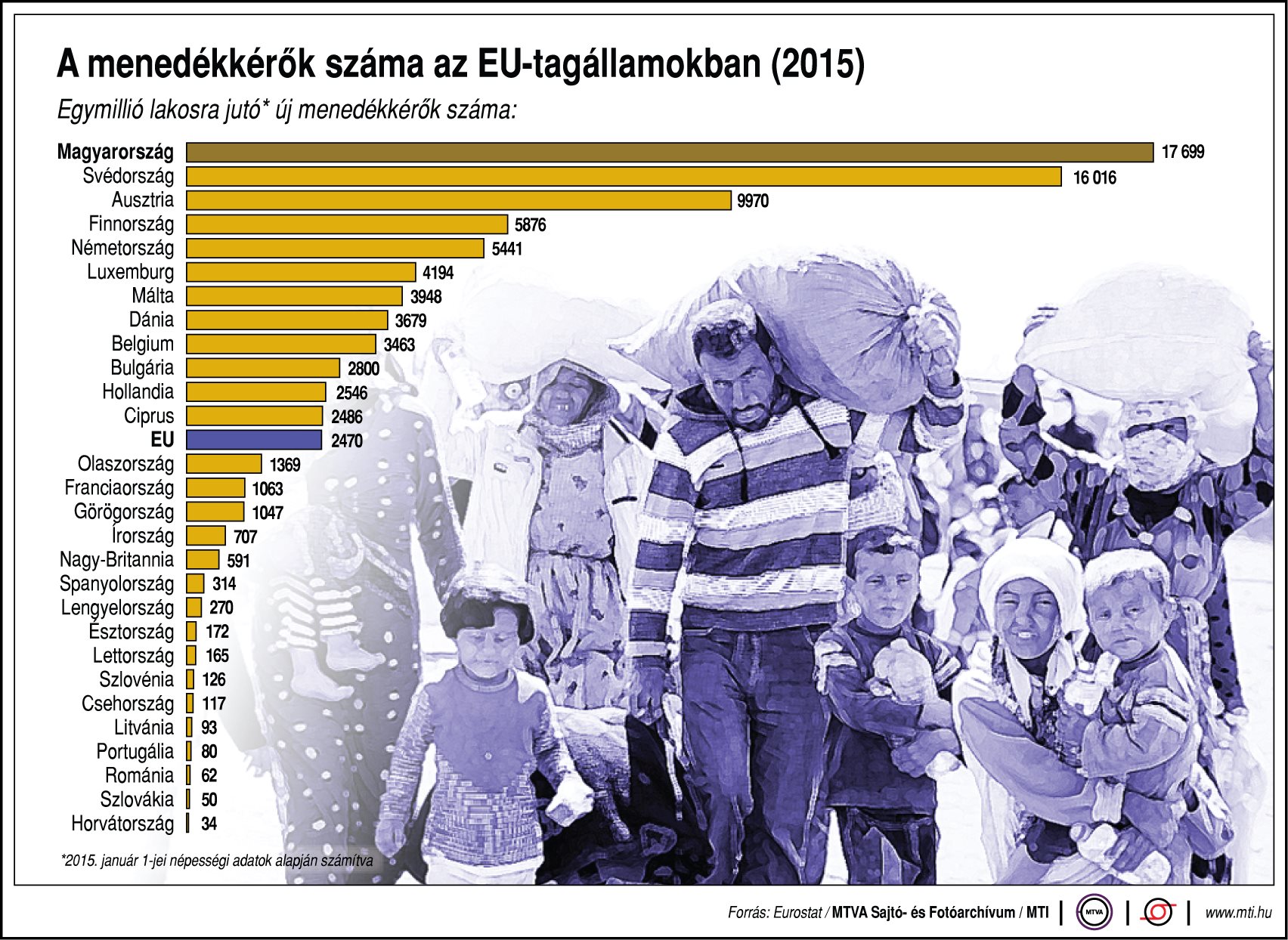 menedekkerok_eustat.jpg