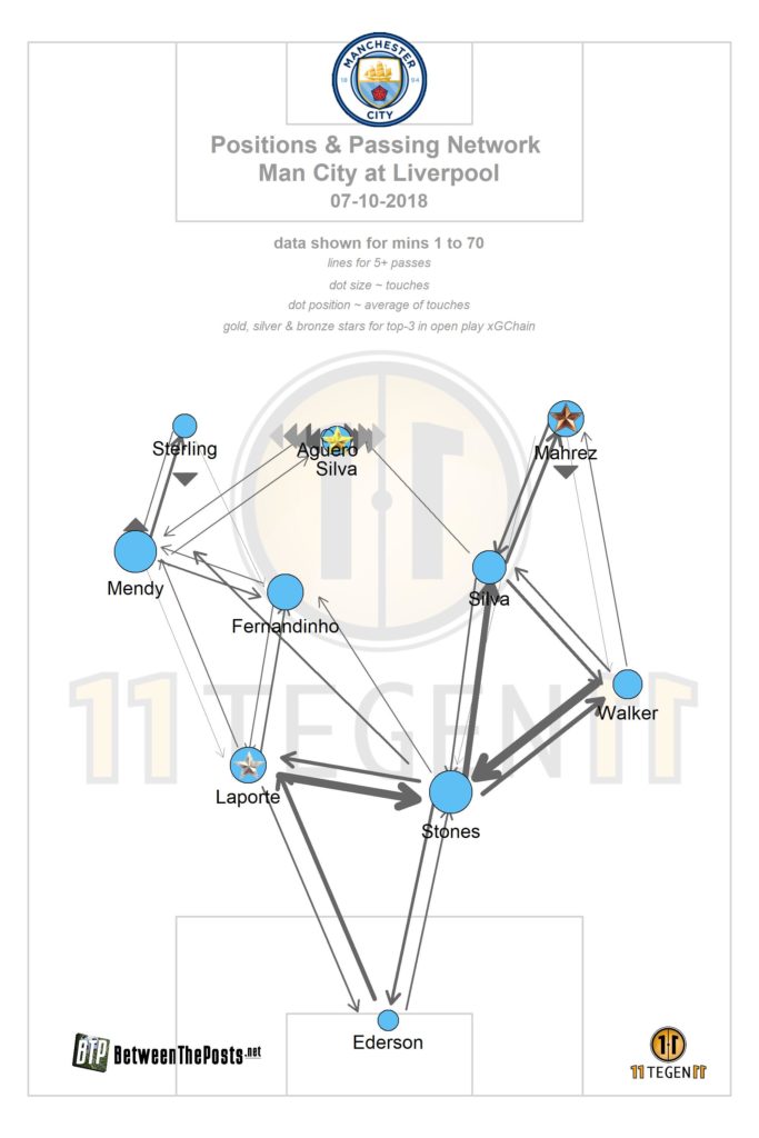 2018-10-07-manchester-city-passing-plot_liverpool.jpeg