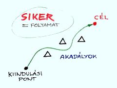 siker_folyamat.jpg