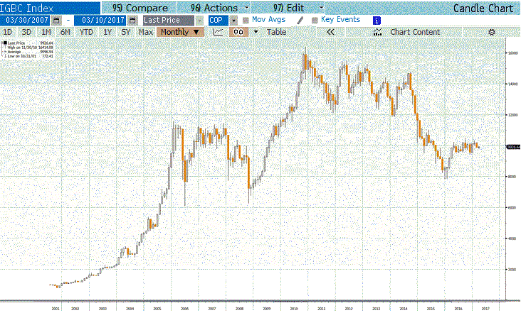 igbc_index.gif