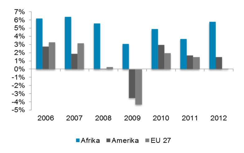 Afrika blog cikk chart 1.jpg