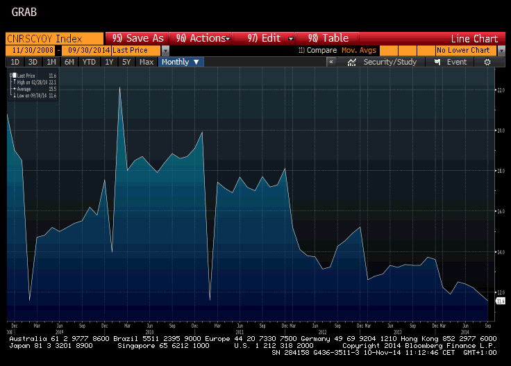 china retail sales.gif