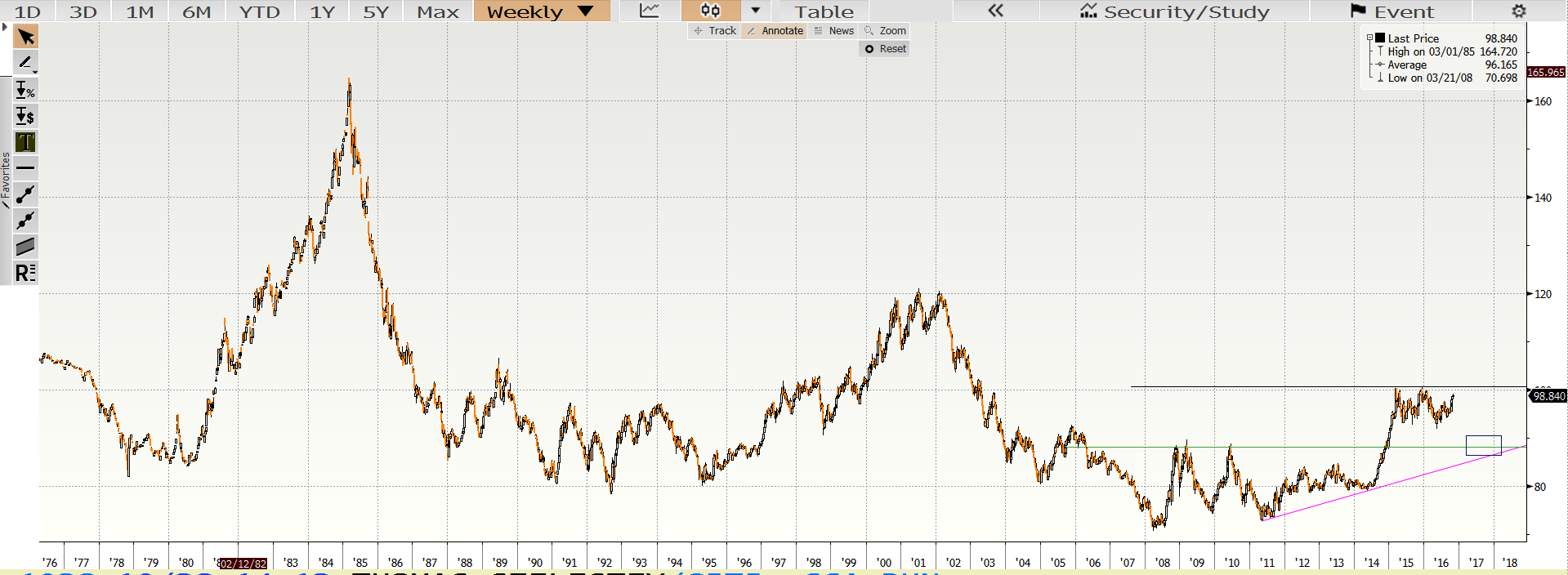 dxy-hetes-invert.png