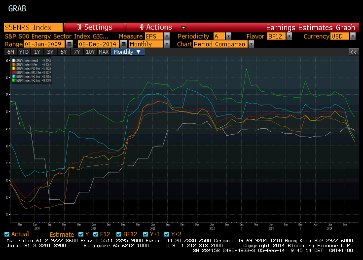 energy_sector_eps_forecast_201412.gif