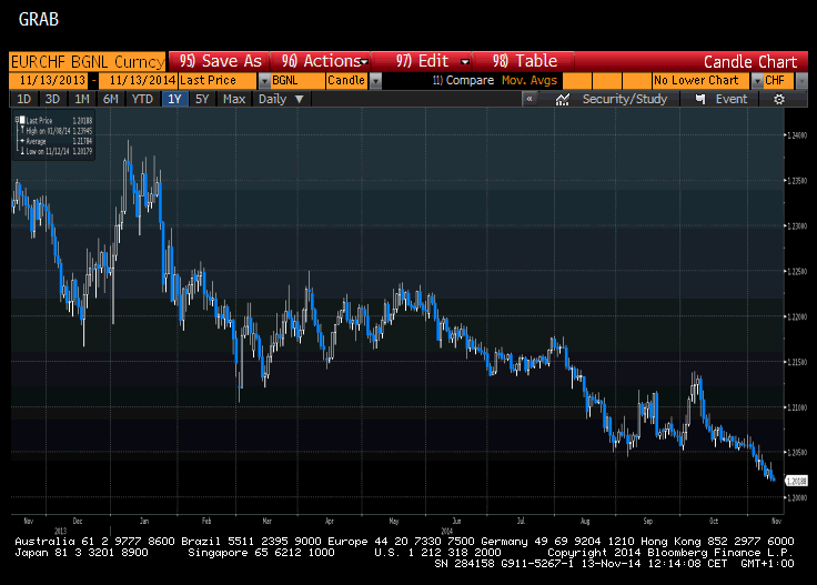 eurchf.gif