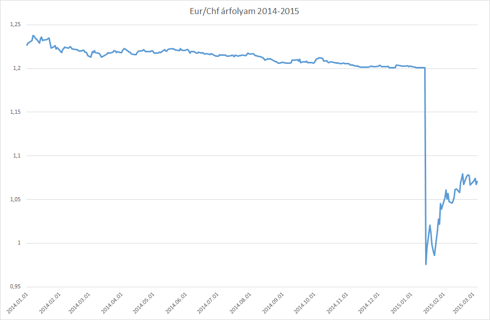 eurchf_1.png