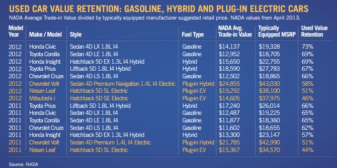 ev amortization.jpg