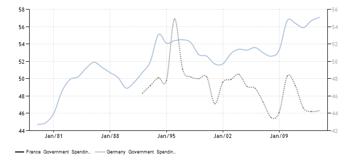 france-germany-government-spending-to-gdp.png