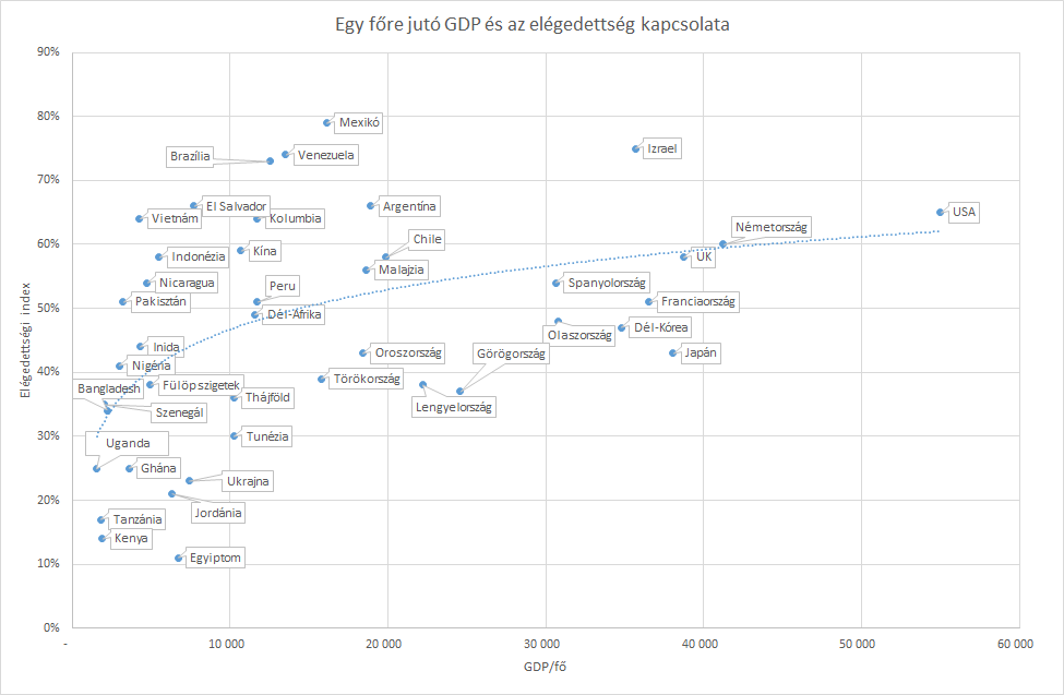 gdp_elegedindex.png