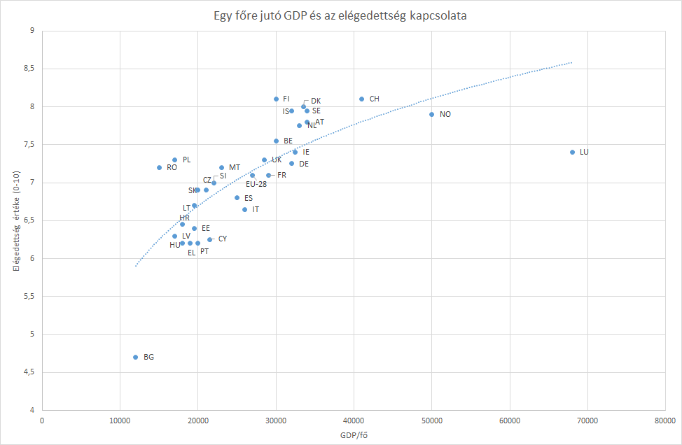 gdp_legedettseg_eu.png