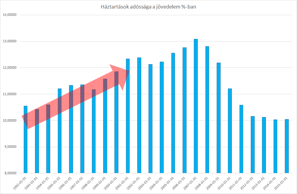 household_debt.png