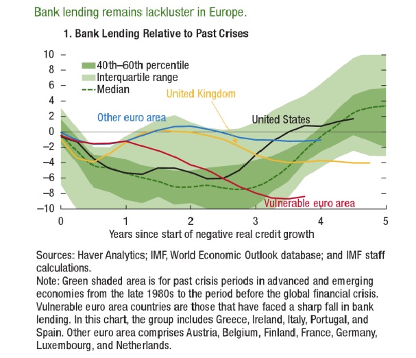 imf lending.jpg