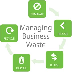 managing-waste.jpg